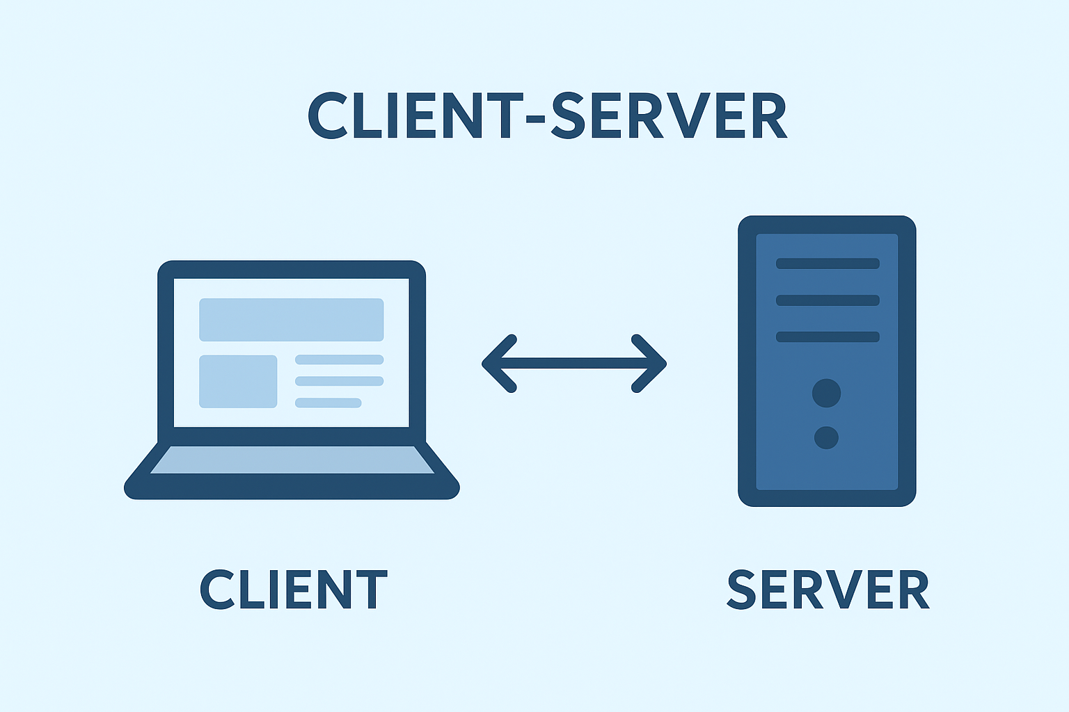 Understanding Client and Server: Best Guide to Client-Server Model, Systems, and Examples 2025